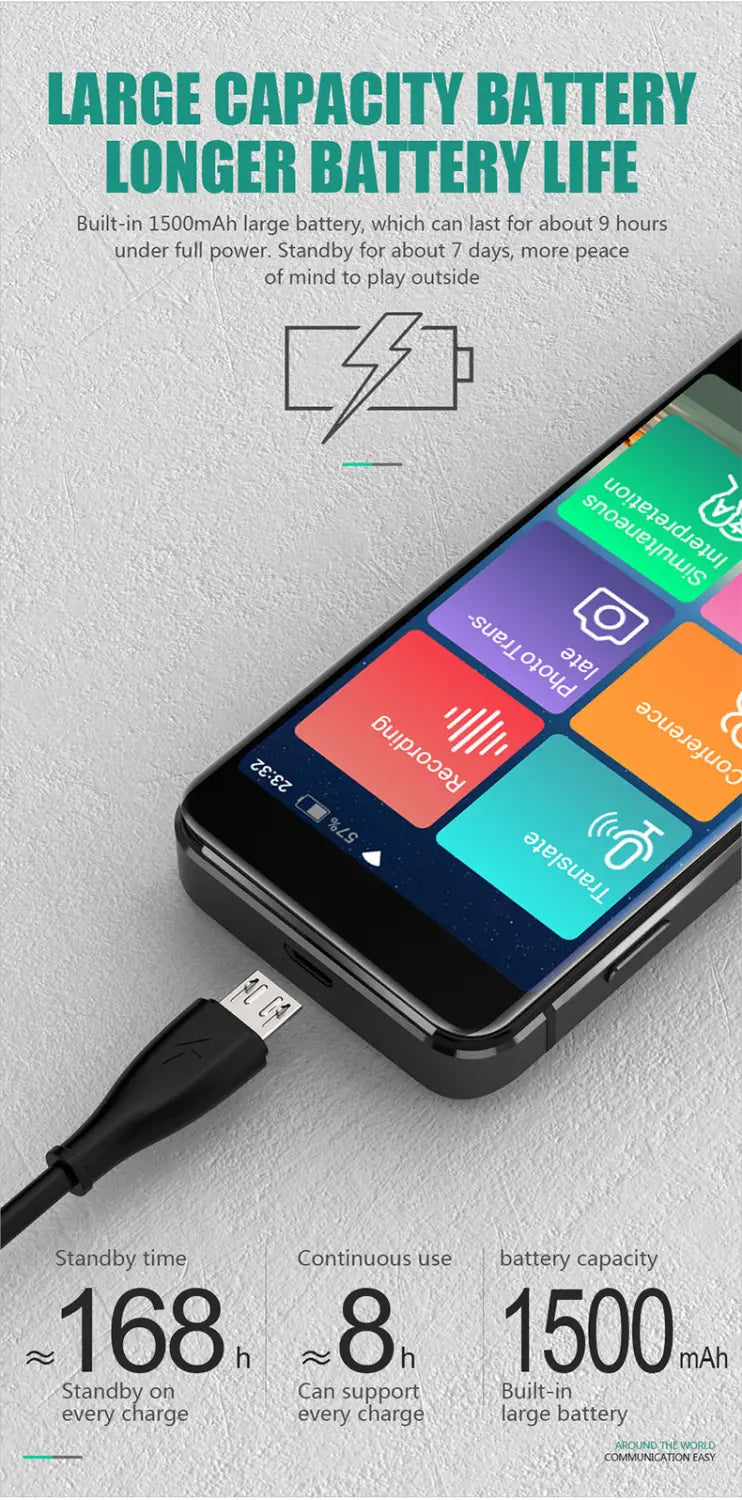 Pocket Polyglot: Smart Voice & Photo Translator & Camera