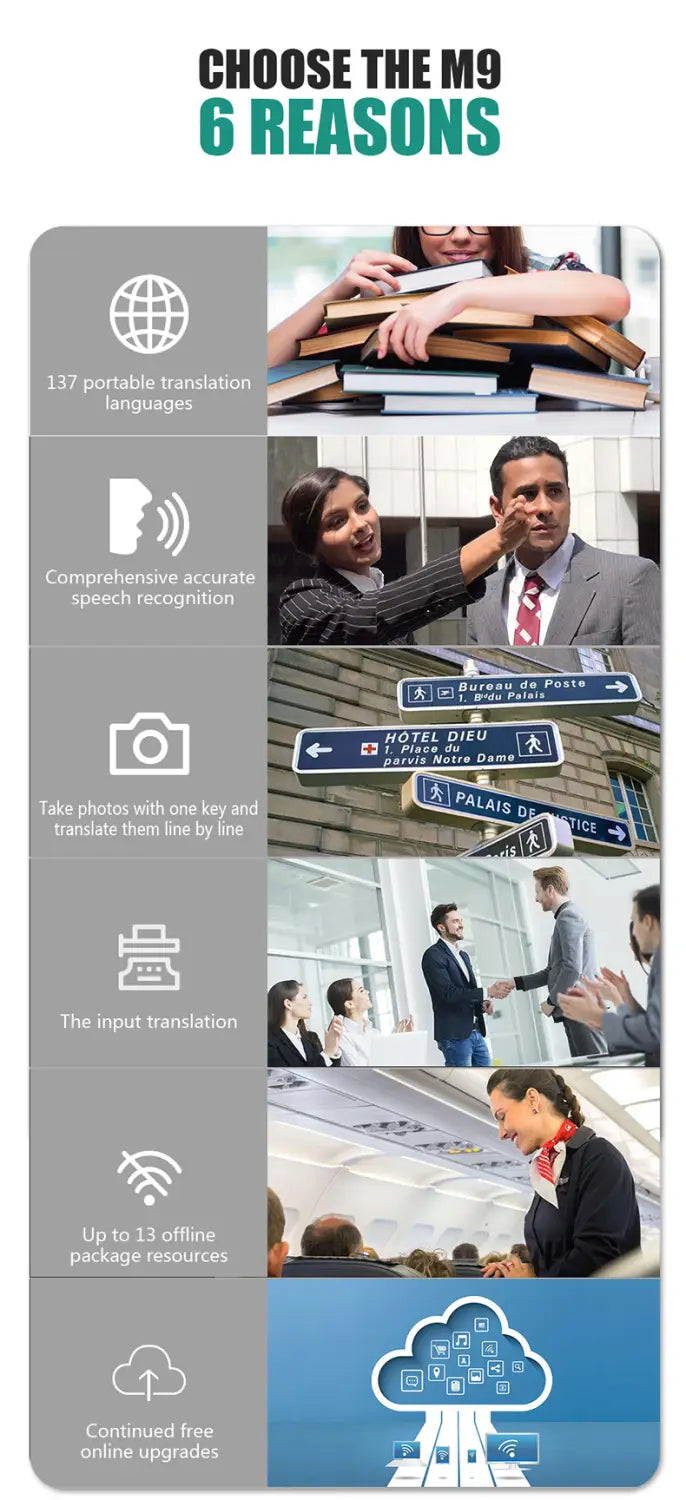 Pocket Polyglot: Smart Voice & Photo Translator & Camera
