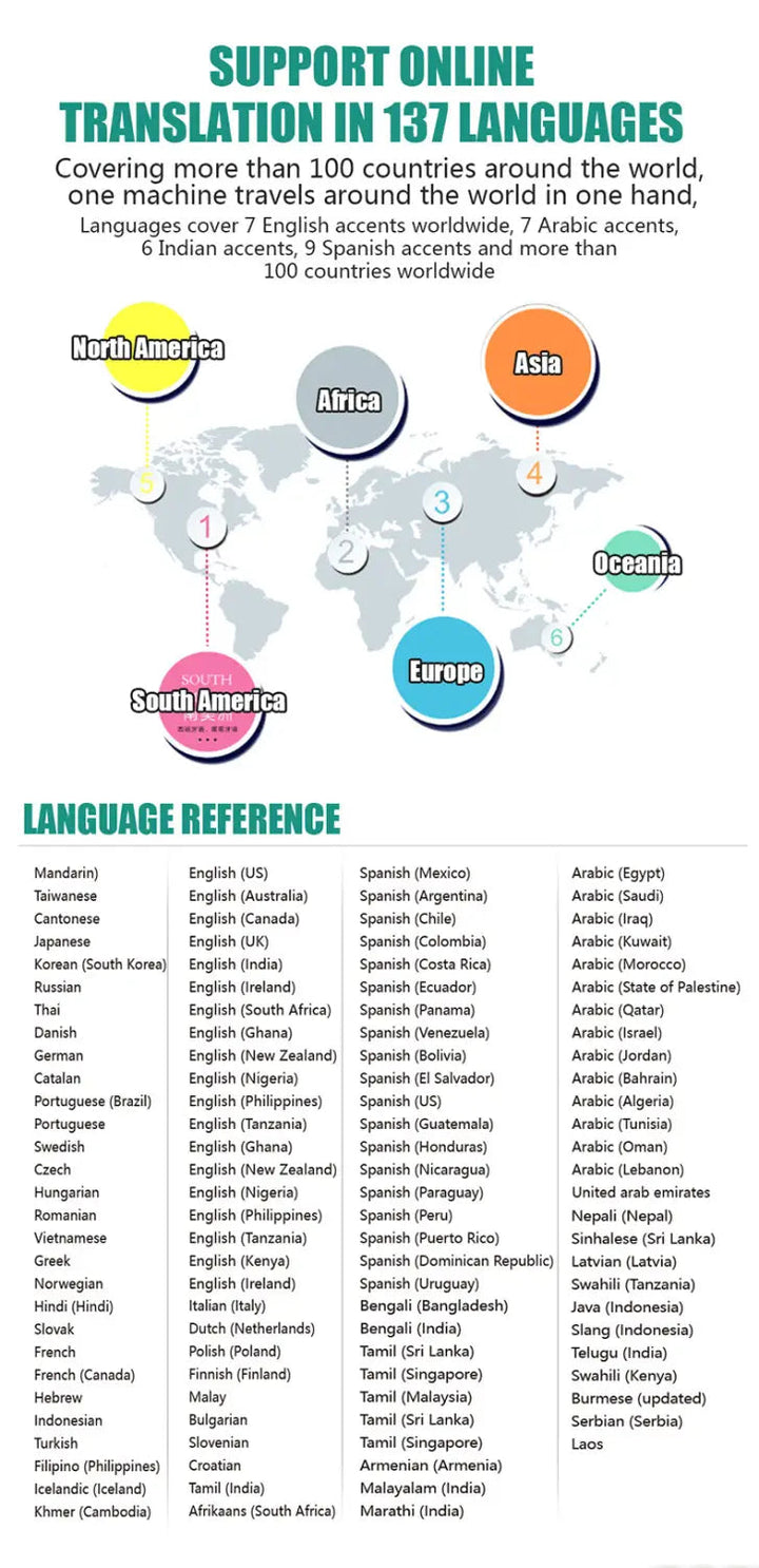 Pocket Polyglot: Smart Voice & Photo Translator & Camera